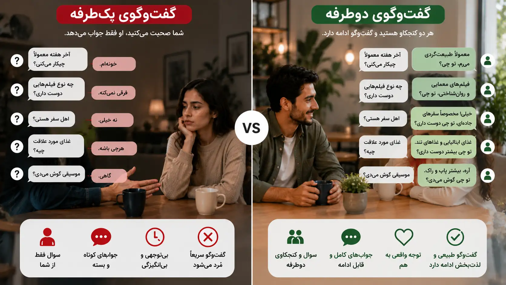 تفاوت گفت‌وگوی یک‌طرفه و دوطرفه در دوستیابی آنلاین